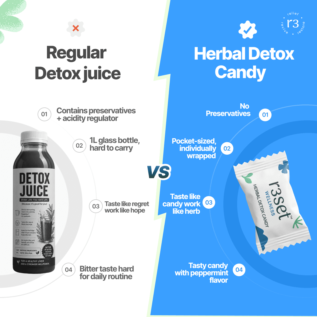 Detox Juice vs Detox candy
